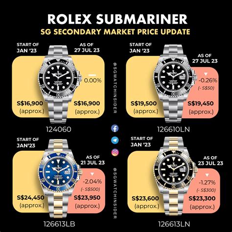 rolex submariner current price|submariner rolex price list.